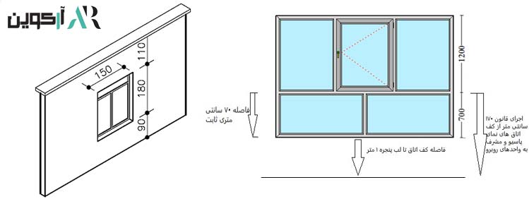 ابعاد استاندارد پنجره دوجداره در ضوابط شهرداری